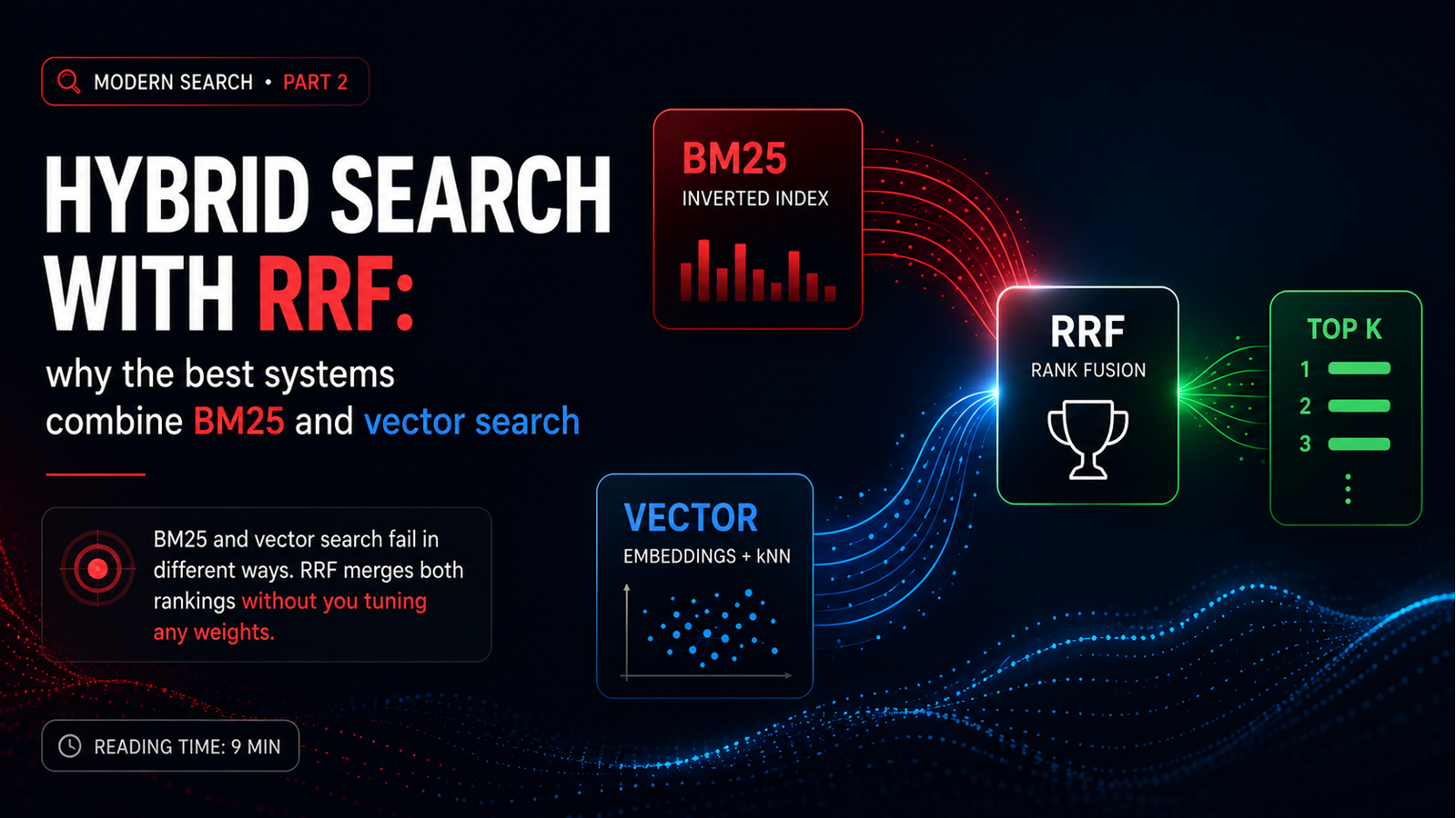 Hybrid Search with RRF: why the best systems combine BM25 and vectors