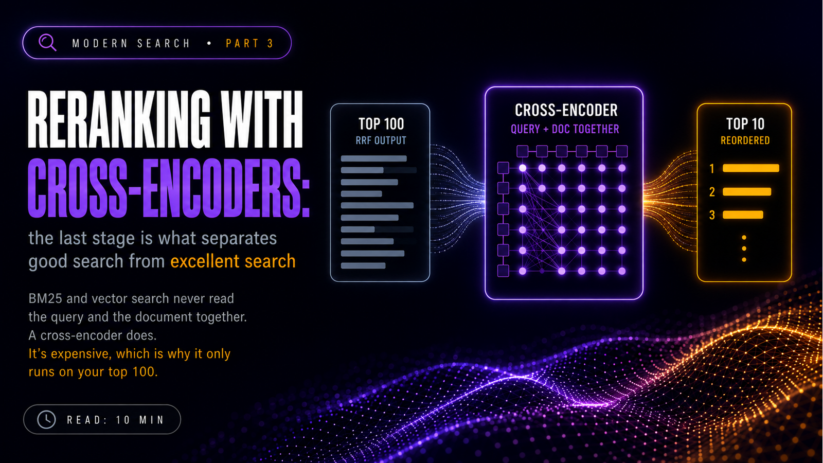 Reranking with Cross-Encoders: the step that separates good search from excellent search