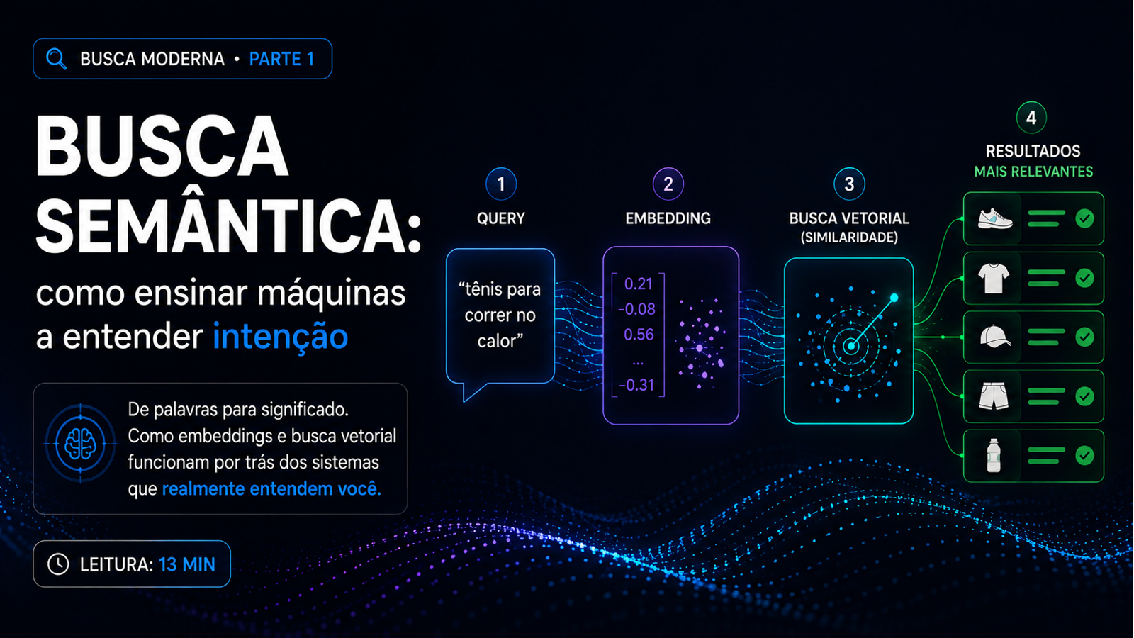 Busca Semântica: como ensinar máquinas a entender intenção (não só palavras)