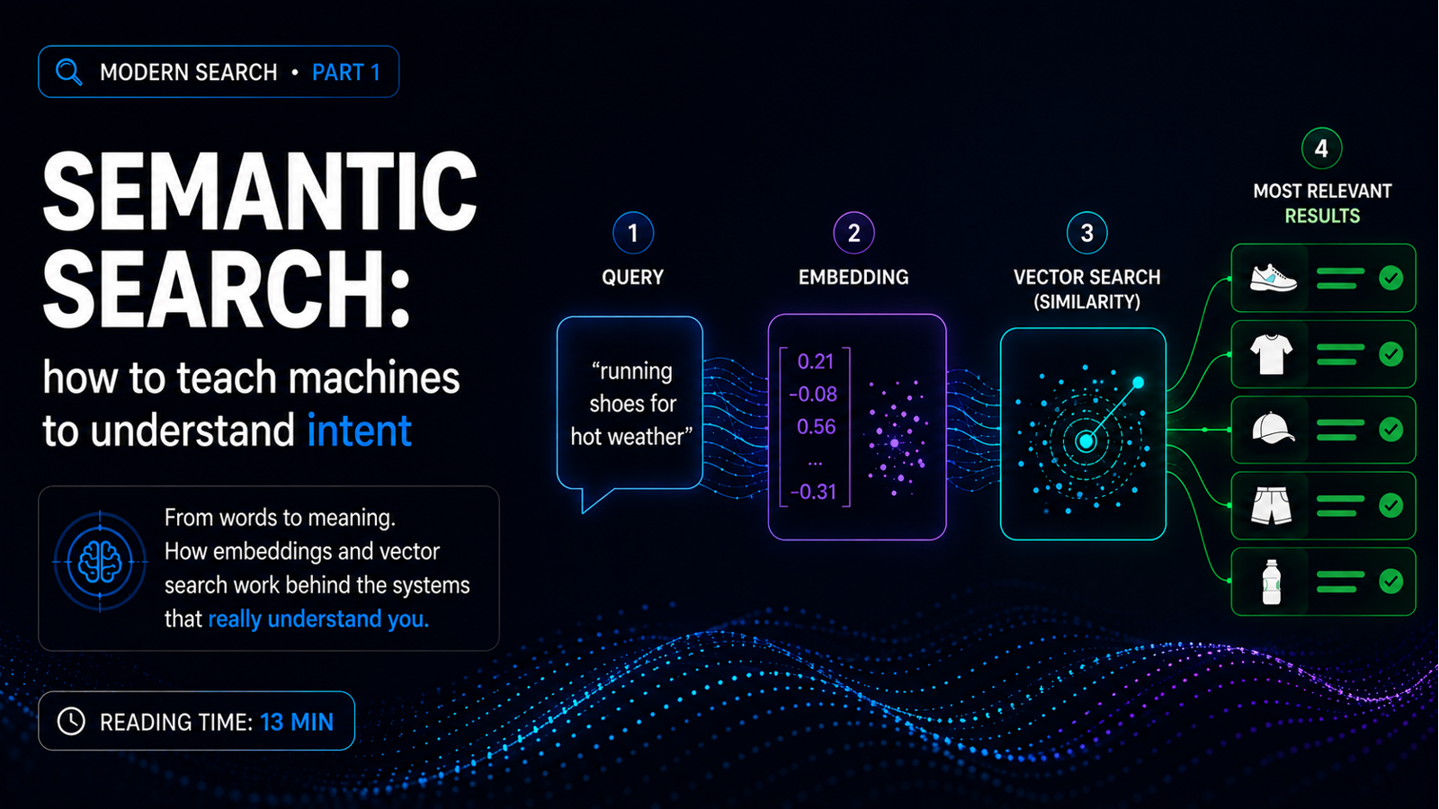 Semantic Search: teaching machines to understand intent, not just words