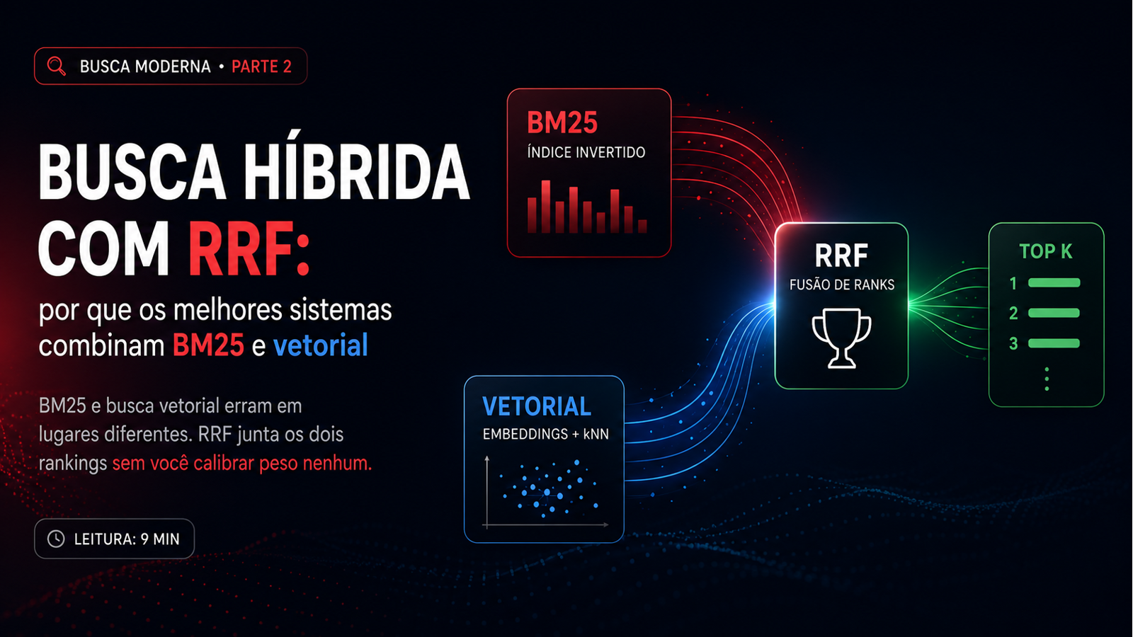 Busca Híbrida com RRF: por que os melhores sistemas combinam BM25 e vetorial